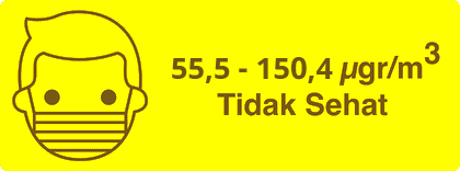 Tidak Sehat